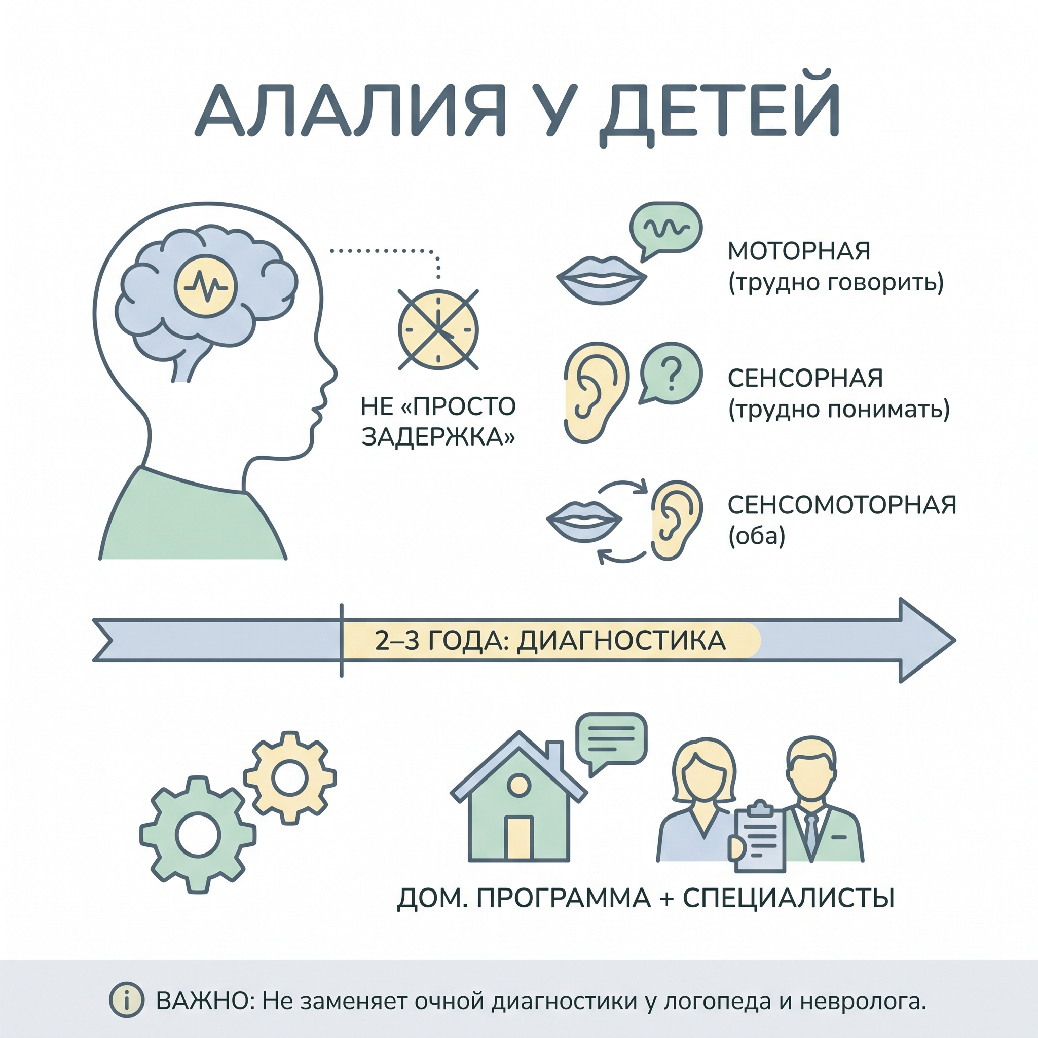 Алалия у детей признаки и причины, симптомы