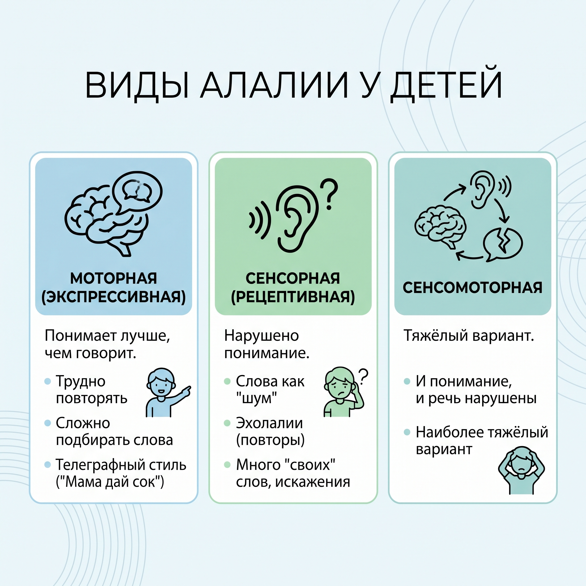 Моторная, сенсорная, сенсомоторная алалия