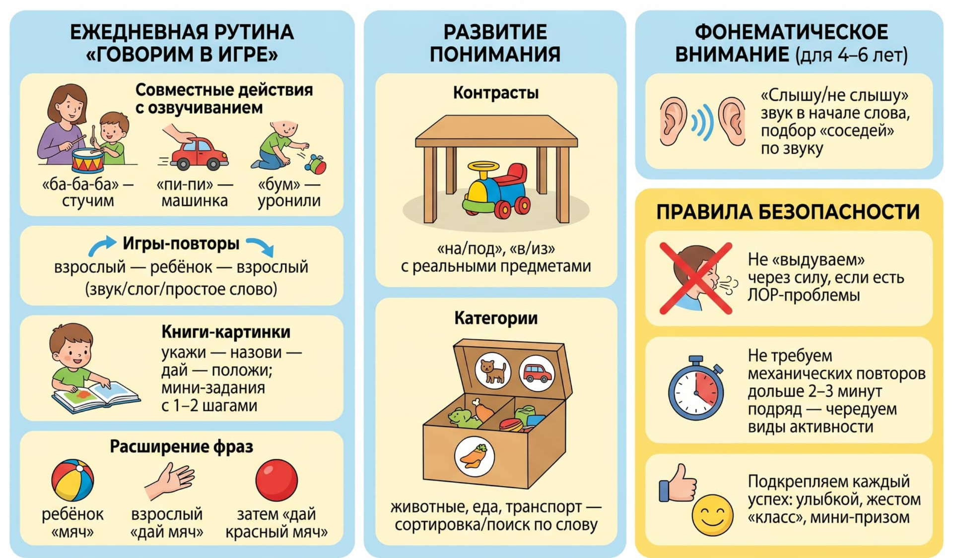 Инструкция для запуска речи