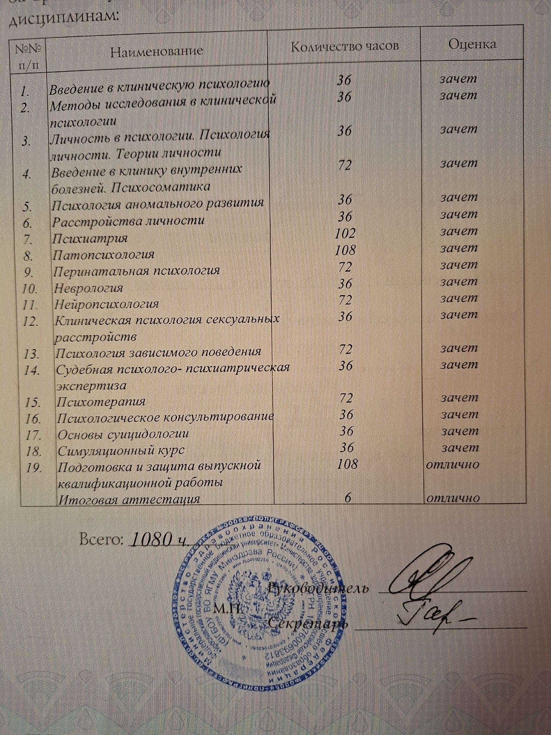 Диплом о профессиональной переподготовке Крутий-Филипповой Е.А. по клинической психологии с перечнем дисциплин, 1080 часов, ЯГМУ 2026