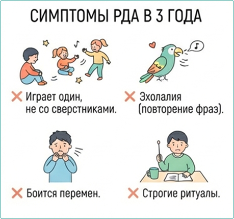Признаки аутизма у детей до 3 лет